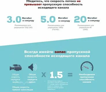 Пропускная способность спутниковой связи