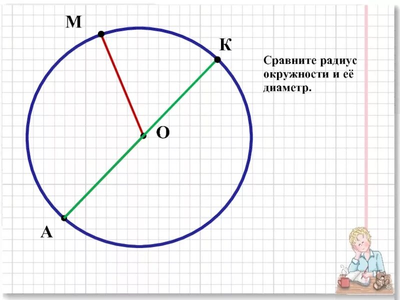 Сравнение радиусов