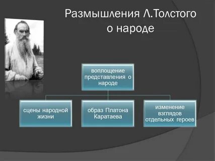 Платон толстой