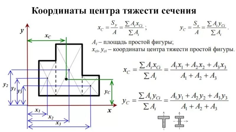 Расстояние между центрами тяжести. Формула для определения центра тяжести плоских сечений. Формула для определения центра тяжести сечения. Формулы для определения координат центра тяжести сечения. Формула для определения координат центра тяжести плоского сечения.