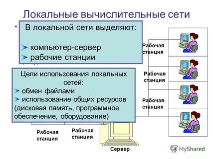 Локально это что значит