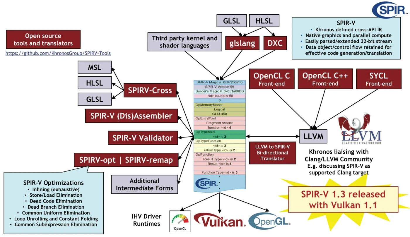 Open source tools. Vulkan 1.1 support. графический api. open source. vulkan api c++.