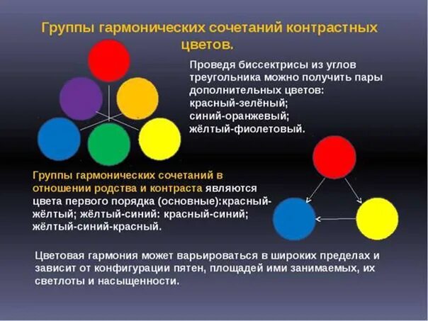 Гармоничная форма. Цветовые группы. Гармонические сочетания контрастных цветов. Принципы гармоничных цветовых сочетаний. Понятие цветовой гармонии.