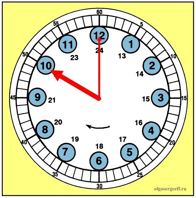 14 25 40 минут. Часы обучающие для детей. Циферблат часов для детей для изучения. Часы для изучения времени. Циферблат для детей для изучения времени.
