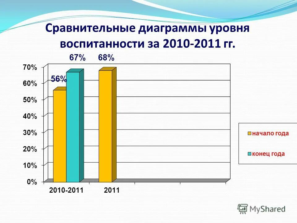 уровень воспитанности учащихся методика н. методика капустина уровень воспитанности 1-4 классы. исследование воспитанности. изучение уровня воспитанности учащихся методика капустина н. диагностики уровня воспитанности обучающегося фото.