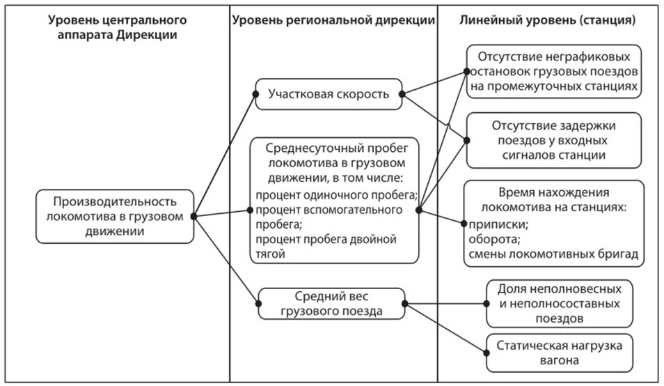 Дирекция движения оао ржд. Дцуп октябрьской железной дороги. Московской дирекции управления движением организационная структура. Структура оао ржд схема и ее подразделений. Дирекция движения оао ржд.