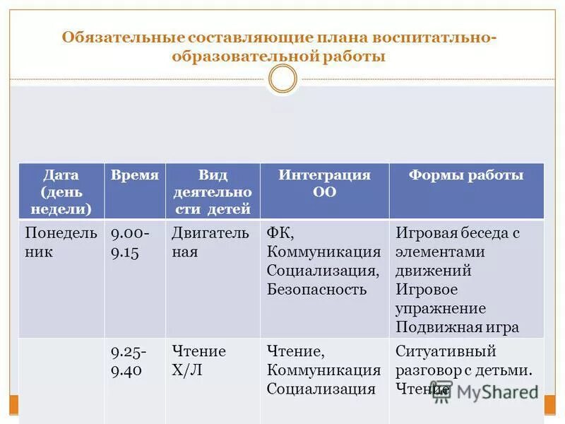 Работа с датами