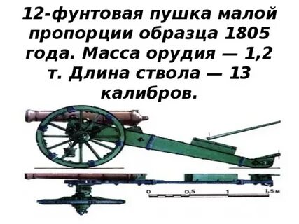 Из ствола орудия масса