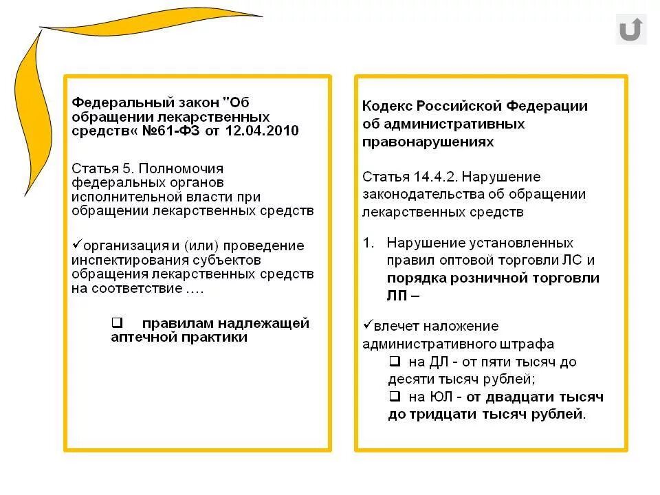 Правила надлежащей аптечной практики. Субъекты правил надлежащей аптечной практики. Приказ о надлежащей аптечной практике. Об утверждении правил надлежащей аптечной практики. 647н правила надлежащей