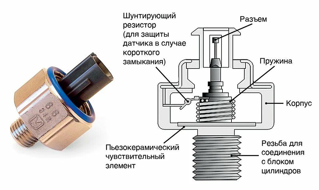 Контроль работы датчика. Устройство резонансного датчика детонации. датчик детонации принцип работы. схема датчика детонации ваз 2110 8 клапанов. резонансный датчик детонации ваз.