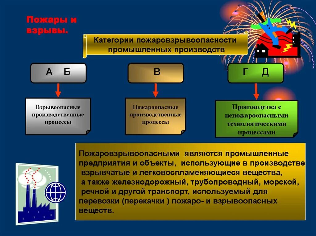 Категория тп. Пожароопасные и взрывоопасные объекты. Категории взрыво и пожароопасных объектов. Пожаро-взрывоопасность на производстве. Пожар на взрывоопасном объекте.