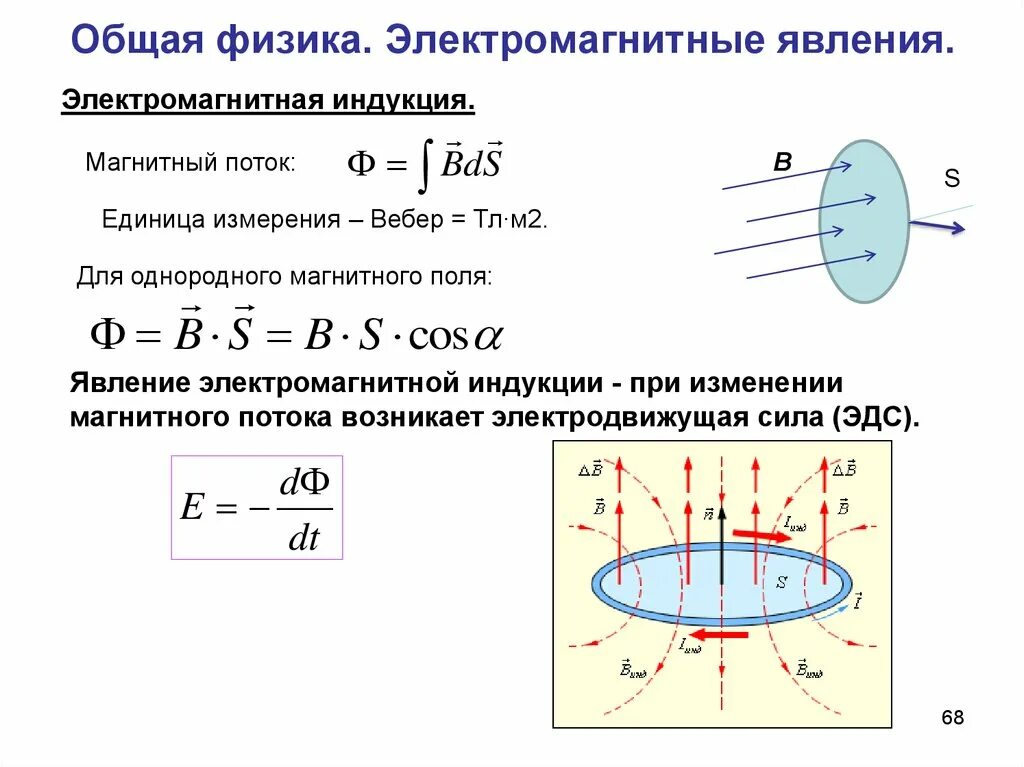 Тест по теме электромагнитная индукция. Магнитные явления физика 8 класс. Теория по теме магнитное поле. Электромагнитная индукция. Индукция магнитного поля основные формулы. Электромагнитные явления 8 класс.