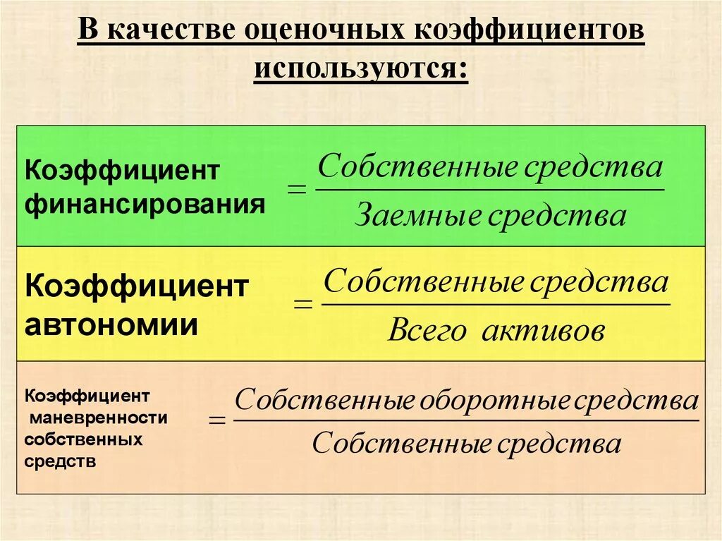 Маневренность функционирующего капитала. Коэффициент маневренности. Коэффициент маневренности собственного. Маневренность собственного капитала формула. Как рассчитывается коэффициент маневренности.