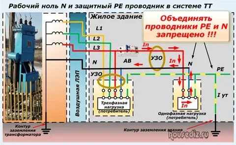 Нулевой рабочий