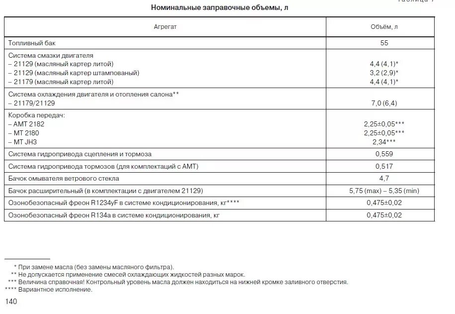 КАМАЗ 6520 заправочные объемы масла. Заправочные ёмкости КАМАЗ 6520. Двигатель КАМАЗ 740 заправочные емкости. Заправочные жидкости КАМАЗ 6520.