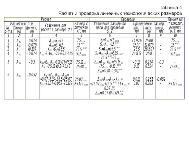 Технологическая таблица. Технологический размер. Расчет технологических размеров. Расчёт линейных технологических размеров.