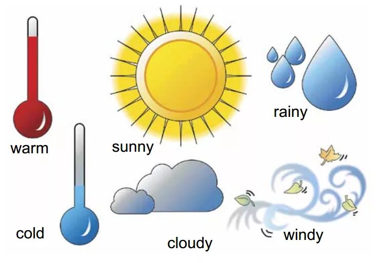 Warm рисунок. Weather and Seasons урок. Warm для детей. Weather погоды на английском hot, Cold,. It warm now