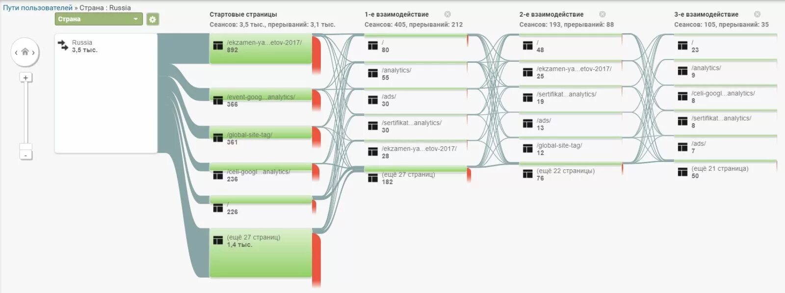 Путь пользователя. Путь пользователя