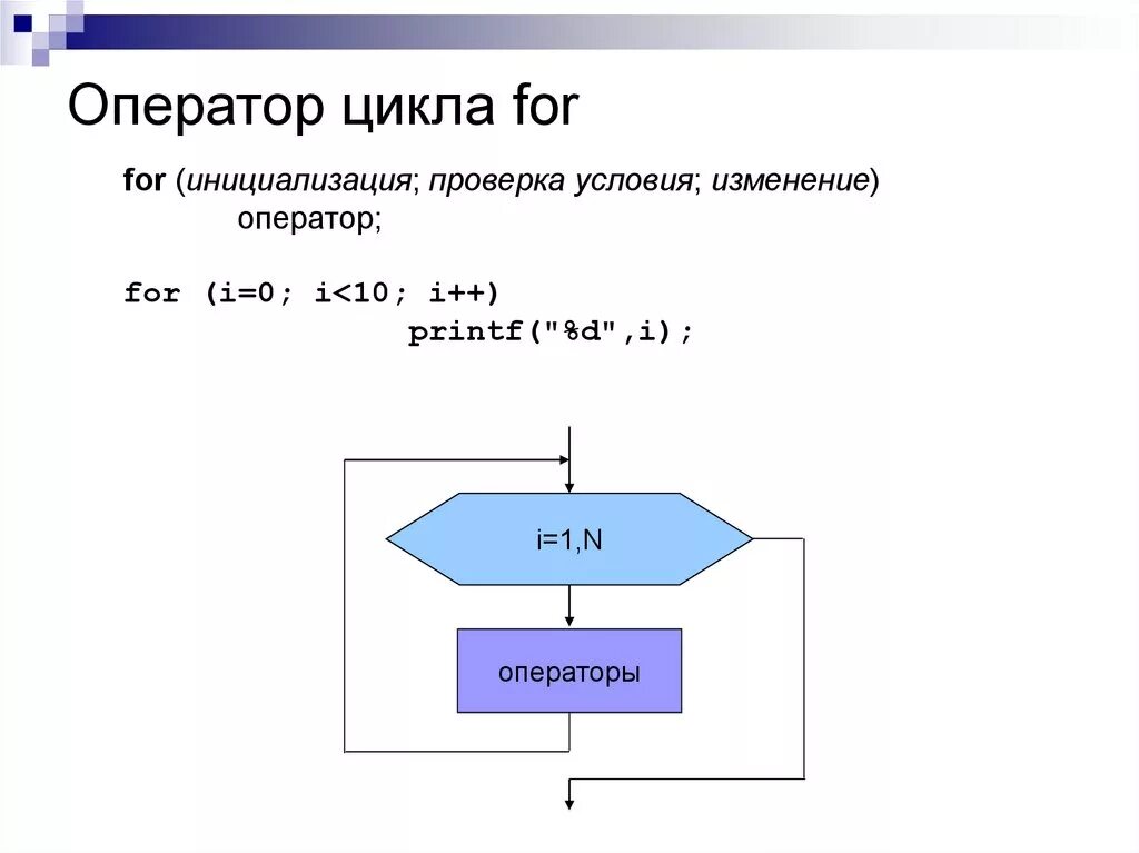 Используя цикл for и библиотеку черепашки. Структура операторов цикла. Оператор цикла for с++. Цикл for в питоне блок схема. Структура цикла for с#.