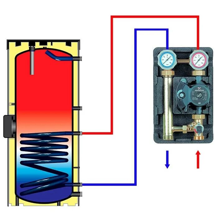 Насос для косвенного бойлера. Циркуляционный насос grundfos comfort 15-14 bx pm. Насос для косвенного бойлера. Расширительный бачок 200л бойлер. Соединение насоса с водонагревателем.
