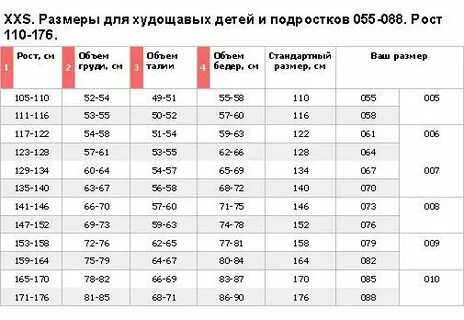 Категории в зависимости от размеров