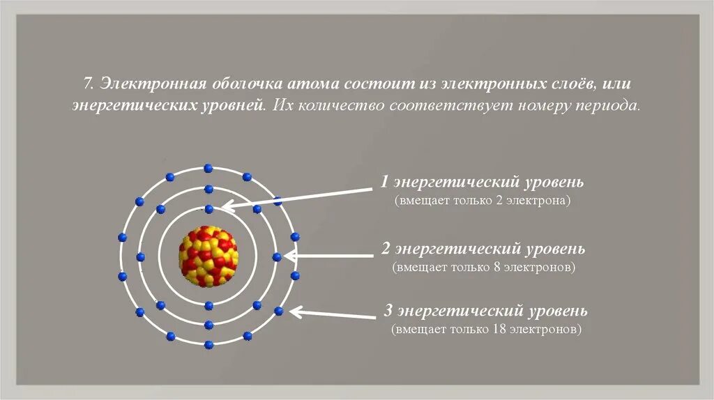 Вокруг ядра находятся электронные