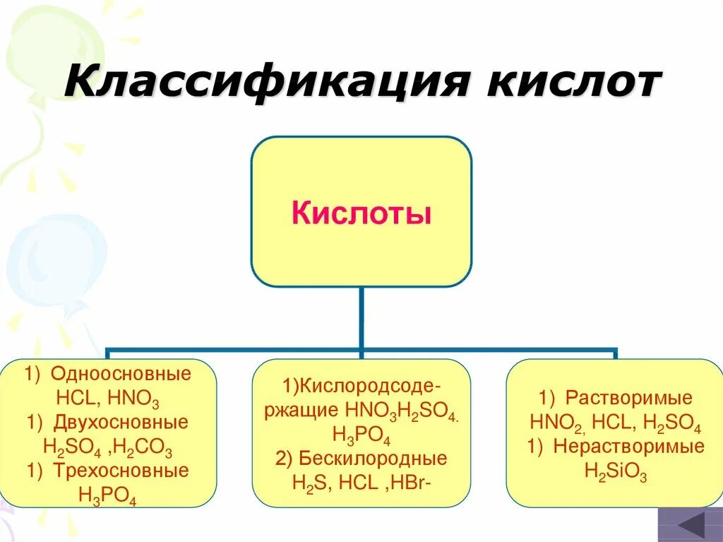 6 кислот в химии. Классификация неорганических кислот 8 класс. Классификация химических кислот. Кислоты схема 8 класс. Классификация кислот в химии 8 класс таблица.