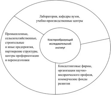 Автор семи стратегий интеллектуального капитала