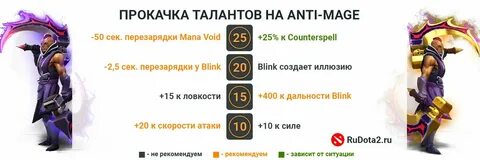 Кто контрит антимага