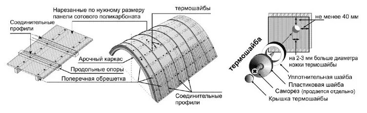 Крепление поликарбоната 10 мм к металлическому каркасу. Схема крепления поликарбоната к металлическому каркасу. Схема крепления сотового поликарбоната. Термошайбы для поликарбоната чертеж.