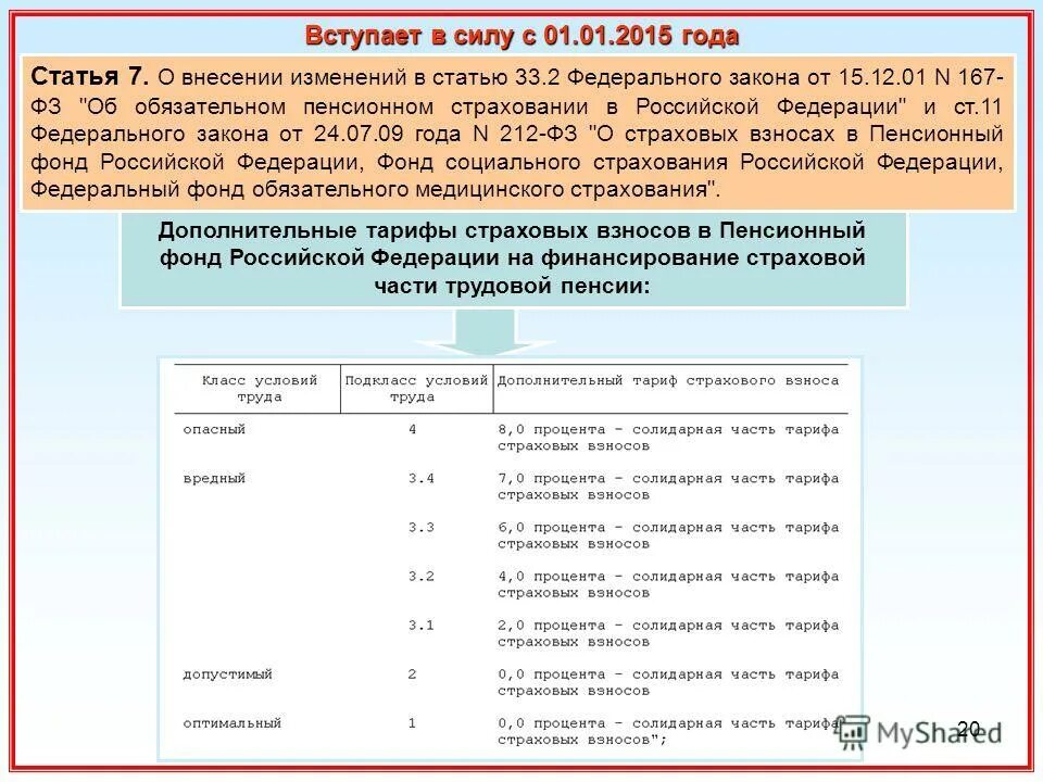 Закон 1 июля 2017. Доп тариф по страховым взносам. Дополнительные тарифы по страховым взносам. Доп тариф список 1. Предельная база.