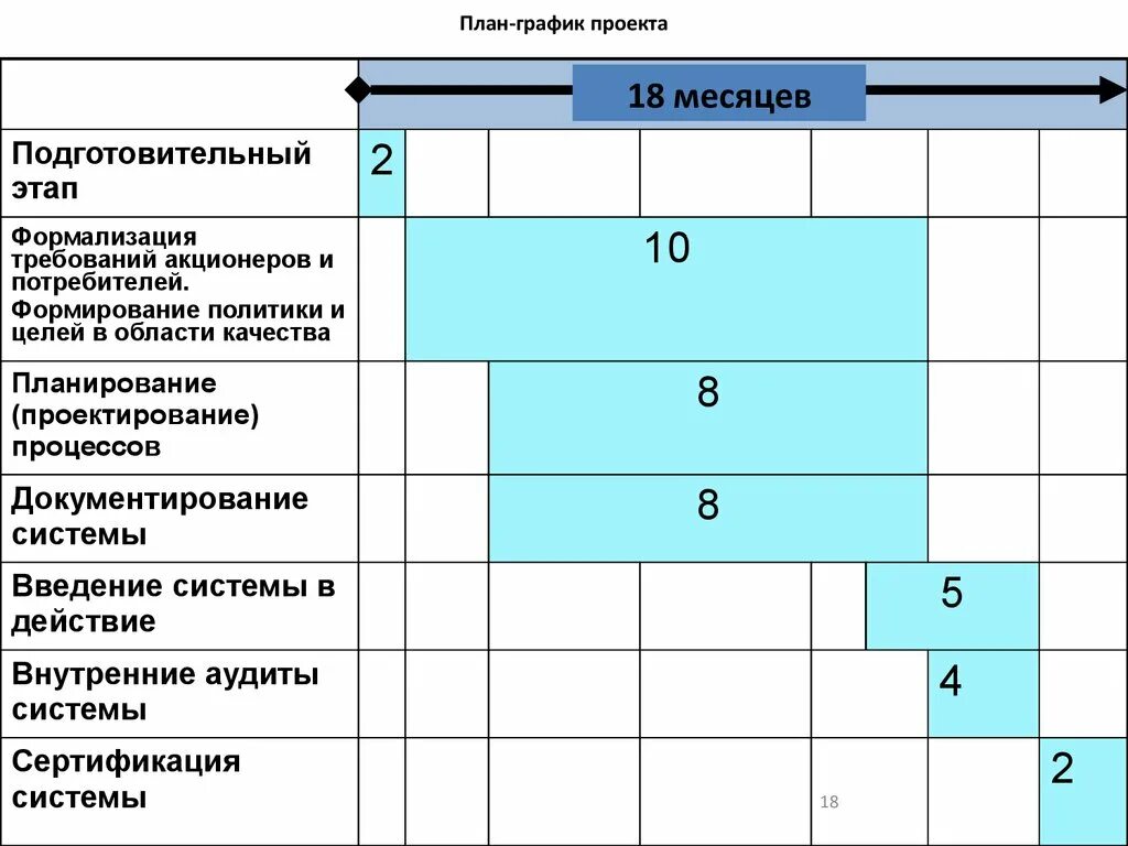 План график содержит. План график. график проекта. график планирования. план график разработки и внедрения смк.