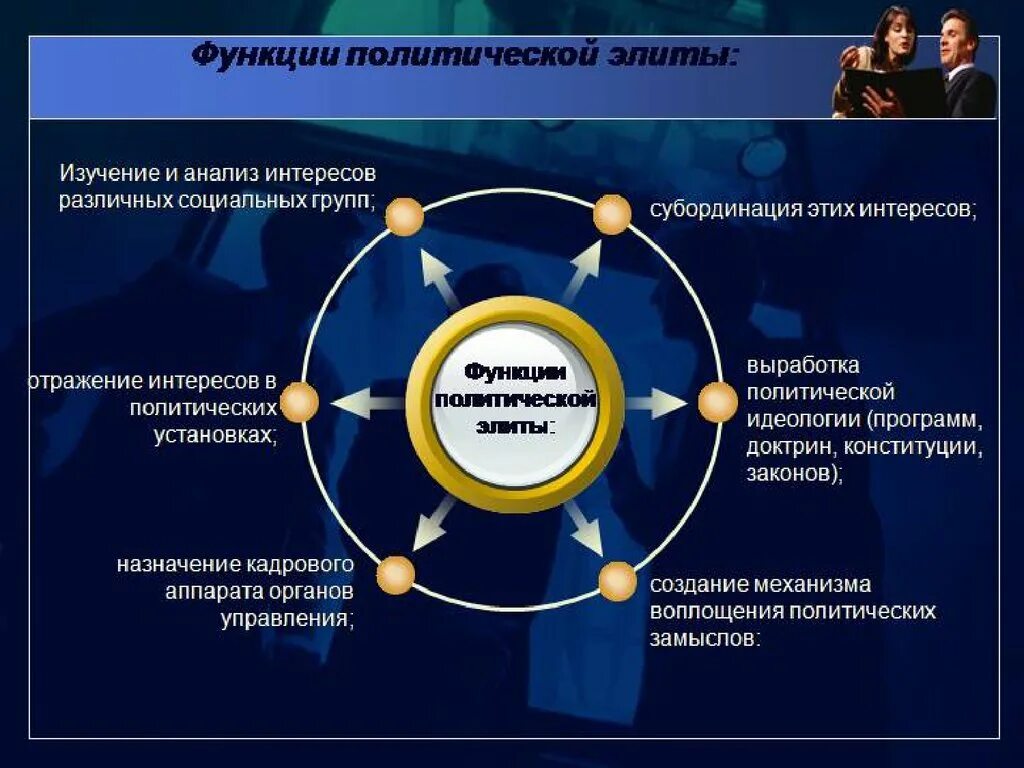 Учет в политике интересов различных социальных групп