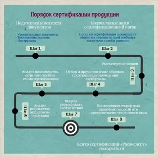 Правила обязательной сертификации
