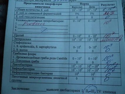 Какой анализ сдать на стафилококк
