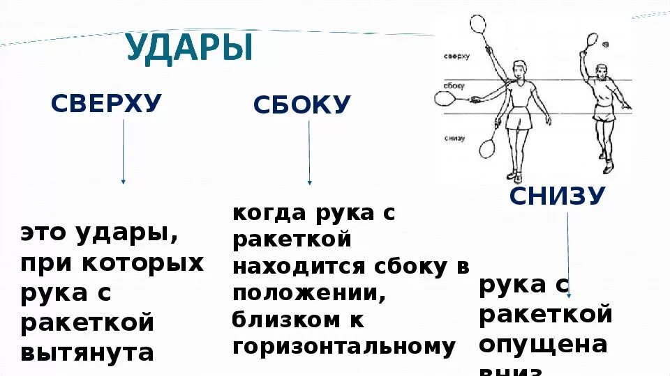 Техника сверху снизу. Техника выполнения ударов в бадминтоне. Техника игры в бадминтон. Удары в бадминтоне делятся на два основных типа. Удары в бадминтоне названия.