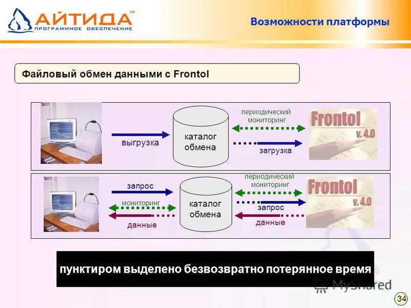 Файловый обменник