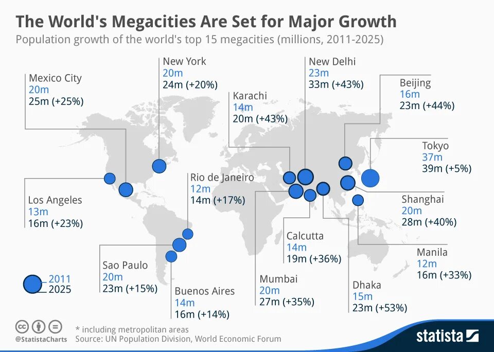 World city population. Megacities. Megacities of the World. Рио де Жанейро инфографика. Megacities example.