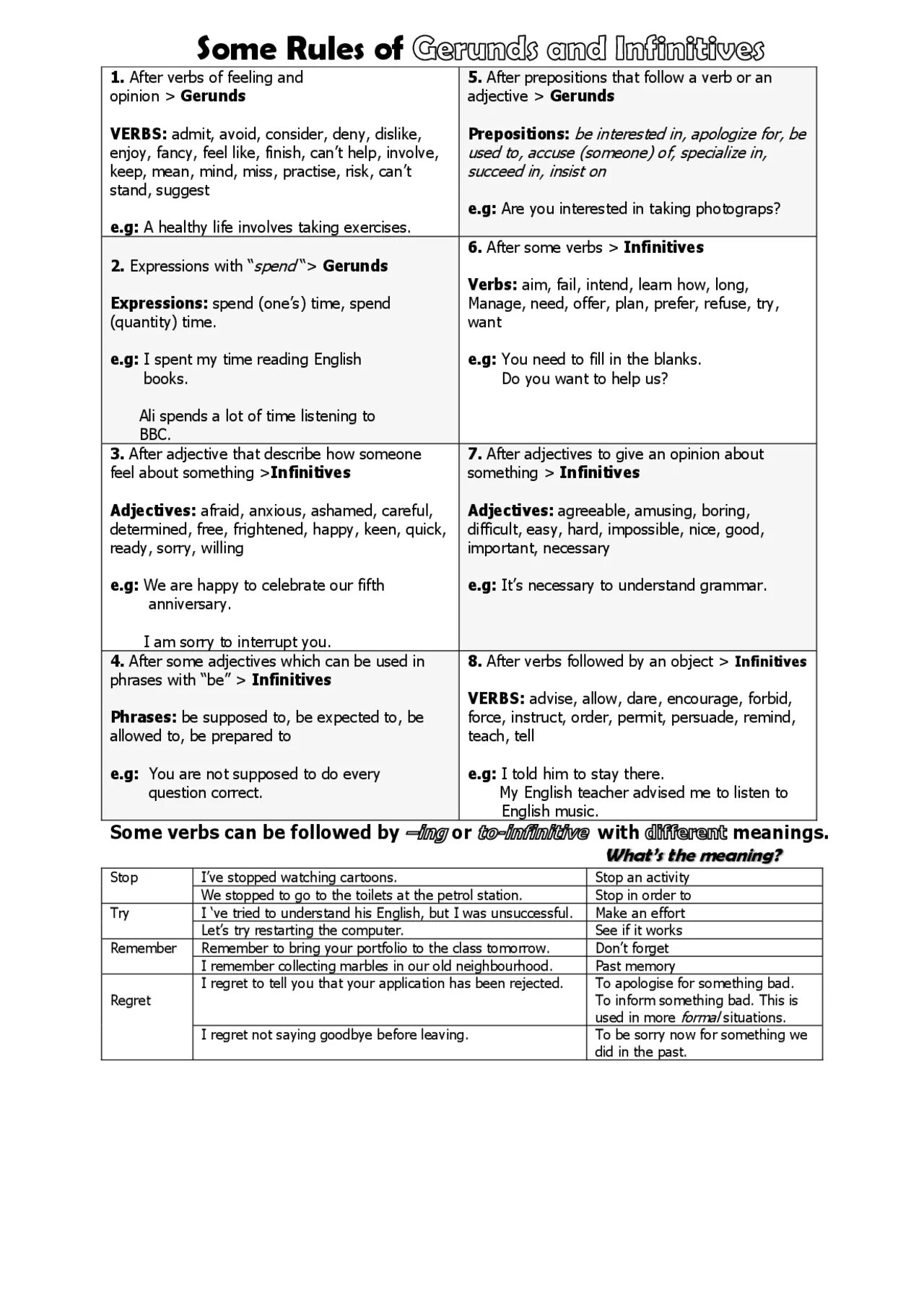 Gerunds and Infinitives правило. Gerund and Infinitive таблица. Герундий Rule. Adjectives + Infinitive в английском. Verb infinitive exercises
