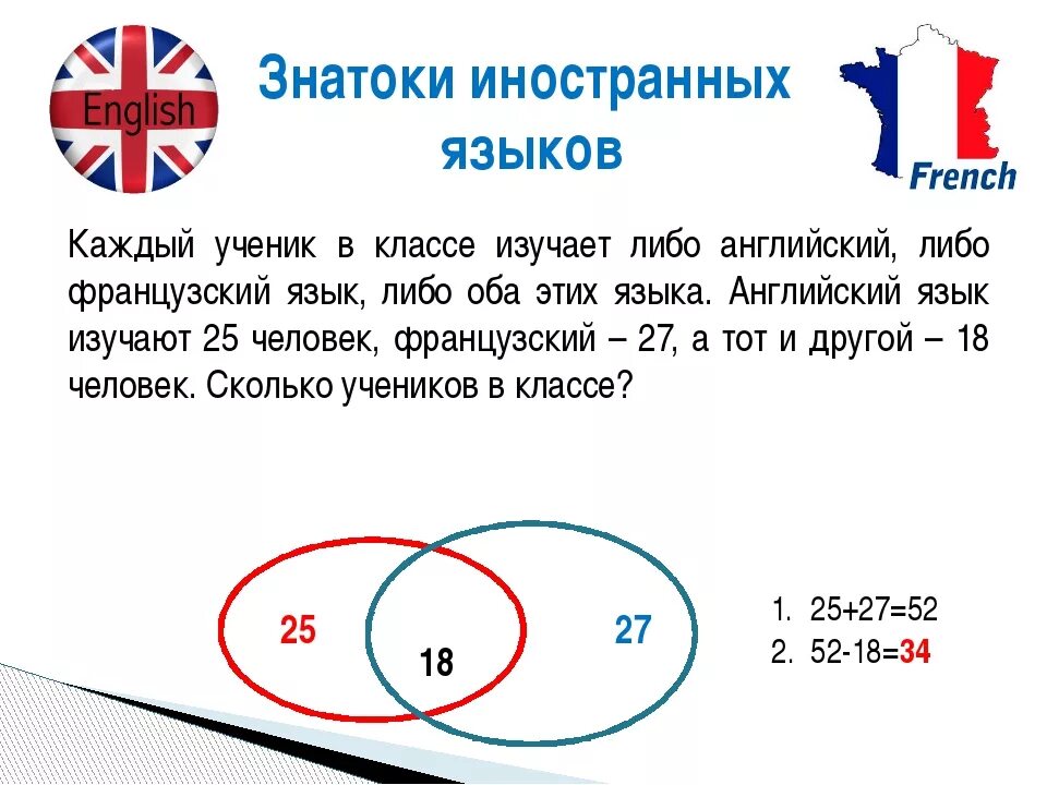 Ни один а сразу два. Нестандартные задачи. Нестандартных задач для школьников. Каждый ученик в классе изучает английский или немецкий язык или. Нестандартные задачи в математике.