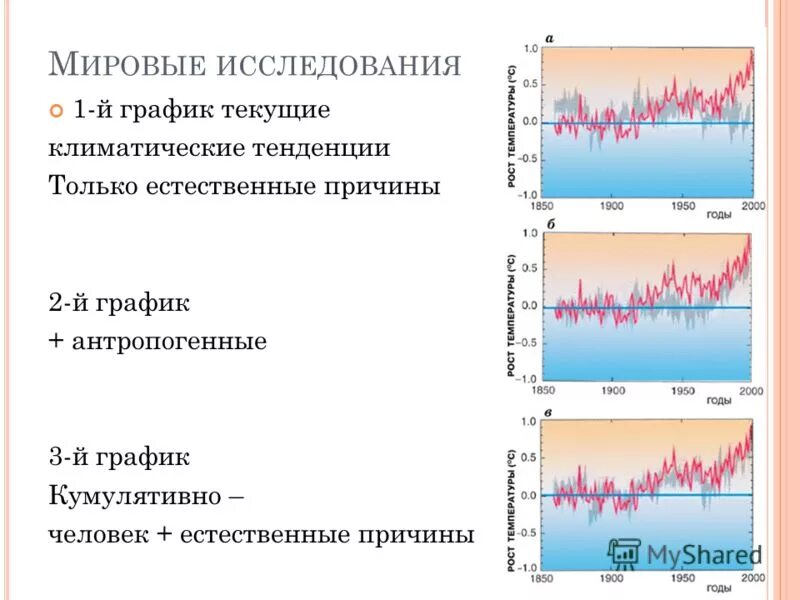 Естественные причины изменения климата