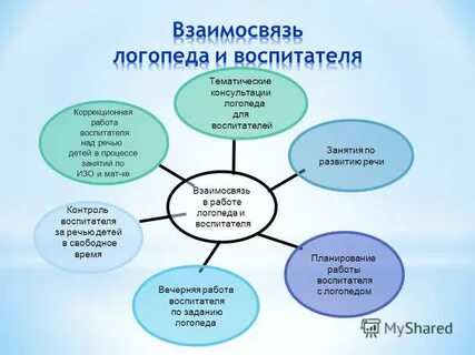 Система работы воспитателя