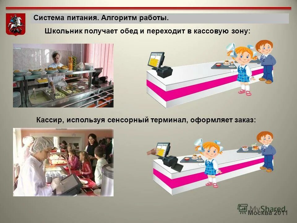 Памятка кассира. Порядок работы кассира. Кассовые алгоритмы. Скрипт кассира в магазине. Алгоритм кассира в магазине.