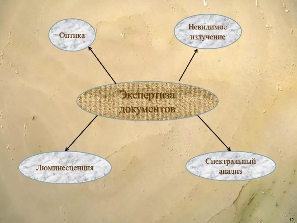 Длинноволновое ультрафиолетовое излучение. Невидимые волны физика. Невидимое излучение. Невидимые излучения конспект. Ультрафиолетовое излучение техника безопасности.