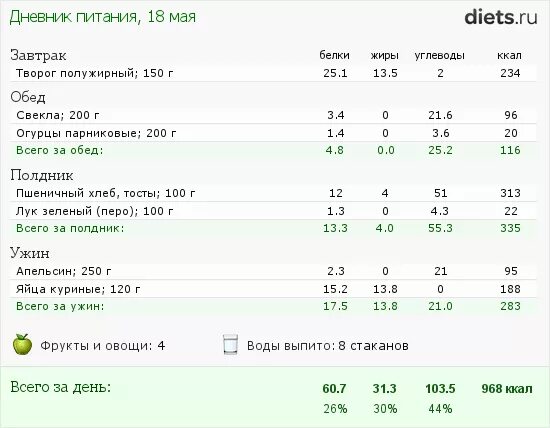 Диета похудения для мужчин на неделю. Рацион питания при тренировках в тренажерном зале. План питания при тренировках в тренажерном зале для похудения. План питания для похудения для мужчин при занятиях в тренажерном зале. Меню питания при тренировках.