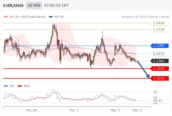 Стакан евро доллар. Треугольники евро доллар. Форум usd