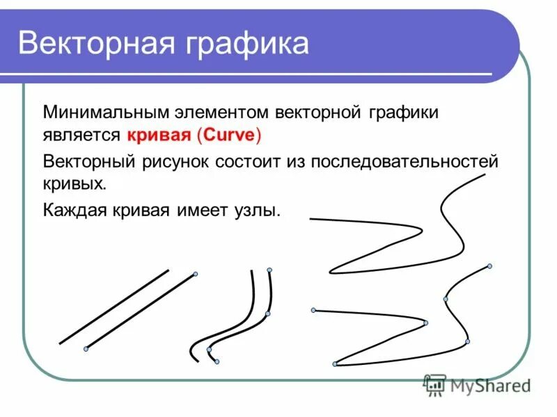 Элементы векторной графики. Векторное изображение базовые элементы. Основным элементом векторной графики является. Изображение векторной графики.