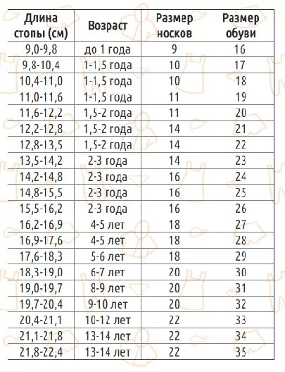 На сколько растет нога у ребенка. Размер стопы в см у ребенка в 1.5 года. Размер стопы ребенка в 1 год мальчику. Размер обуви у детей в сантиметрах. Размер стопы ребенка в 4 года.