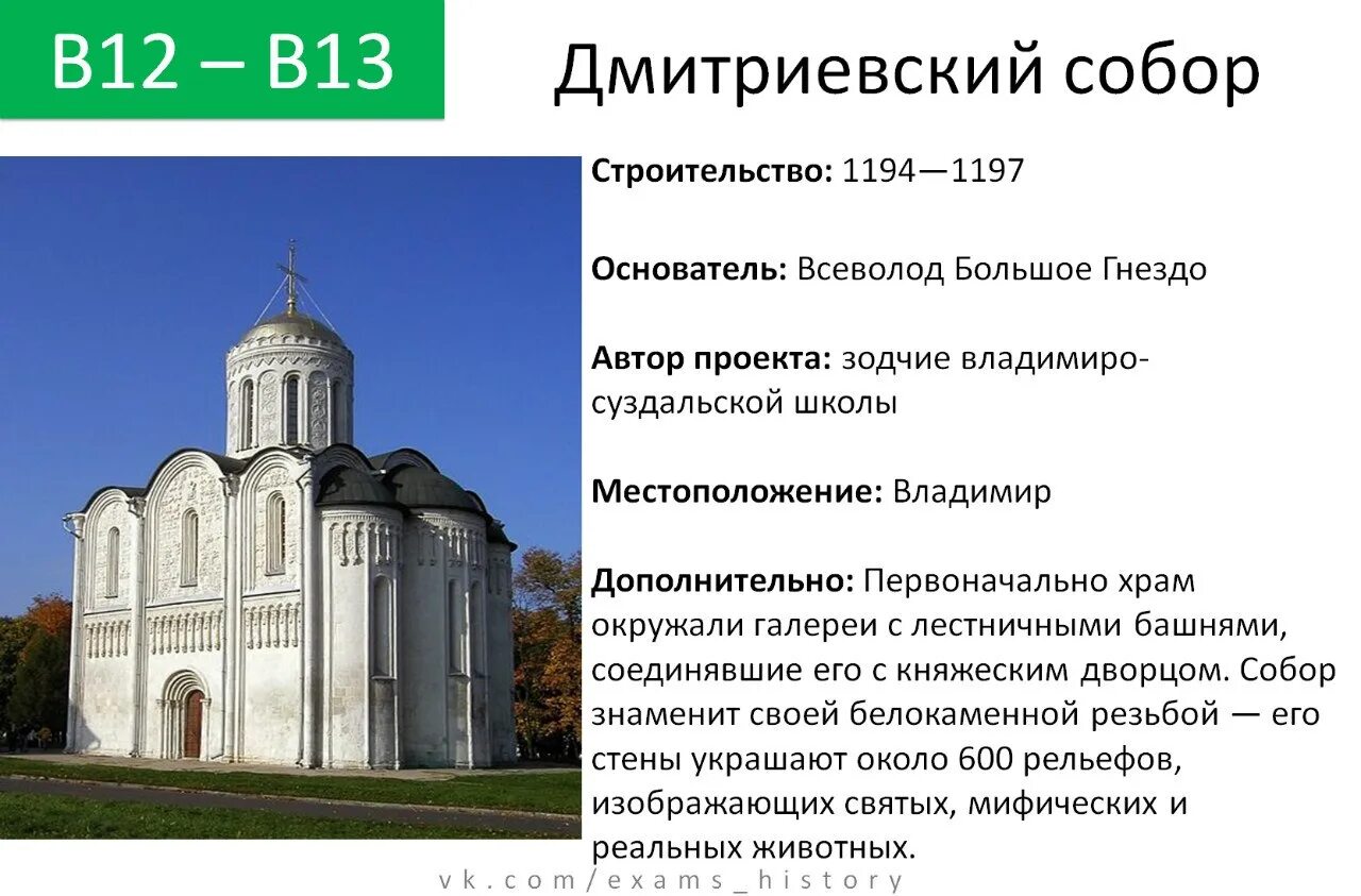 Какие памятники в xii веке