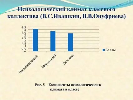 Тест федоренко психологический климат